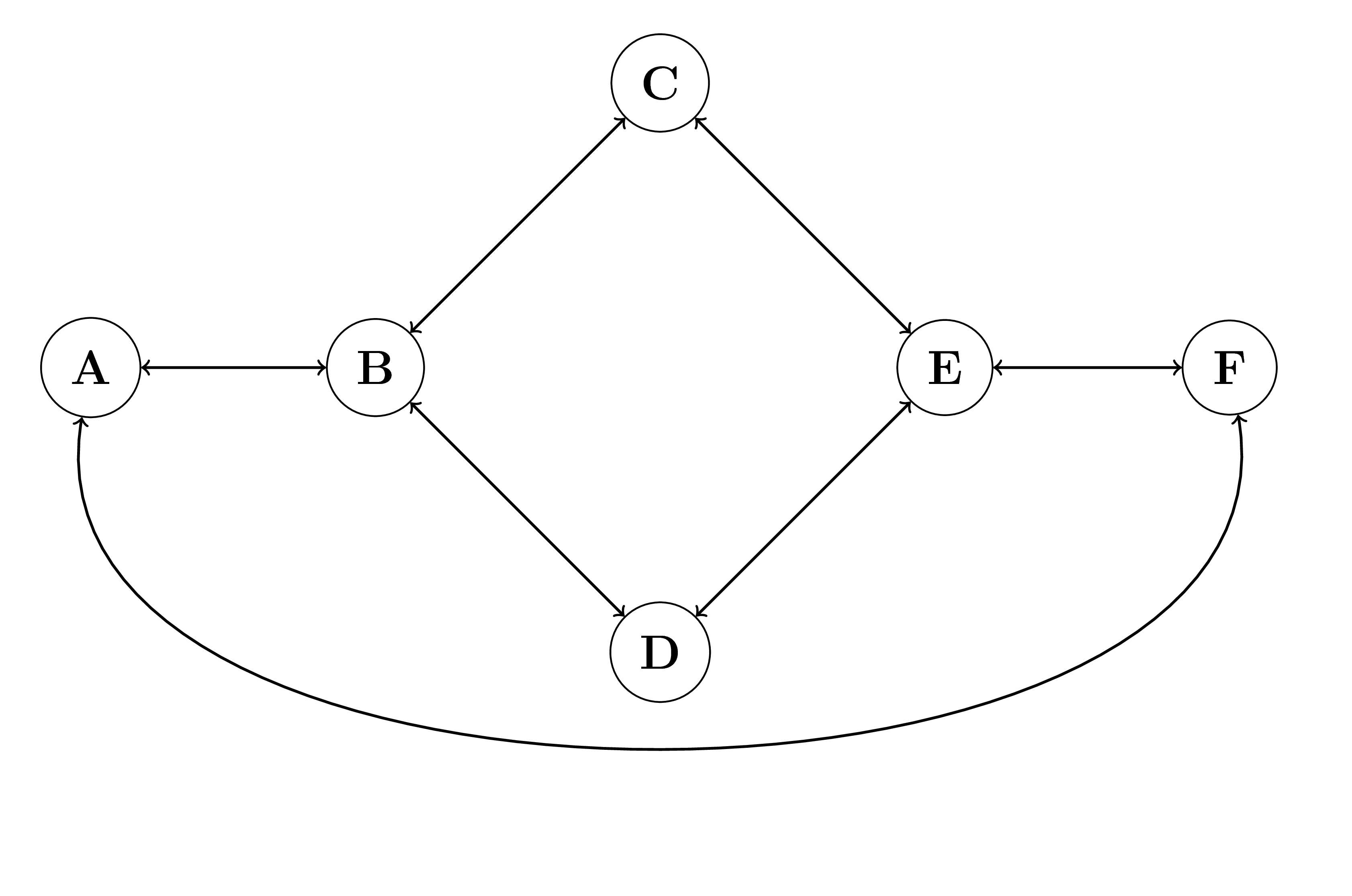 Source Lost and Found Example Network