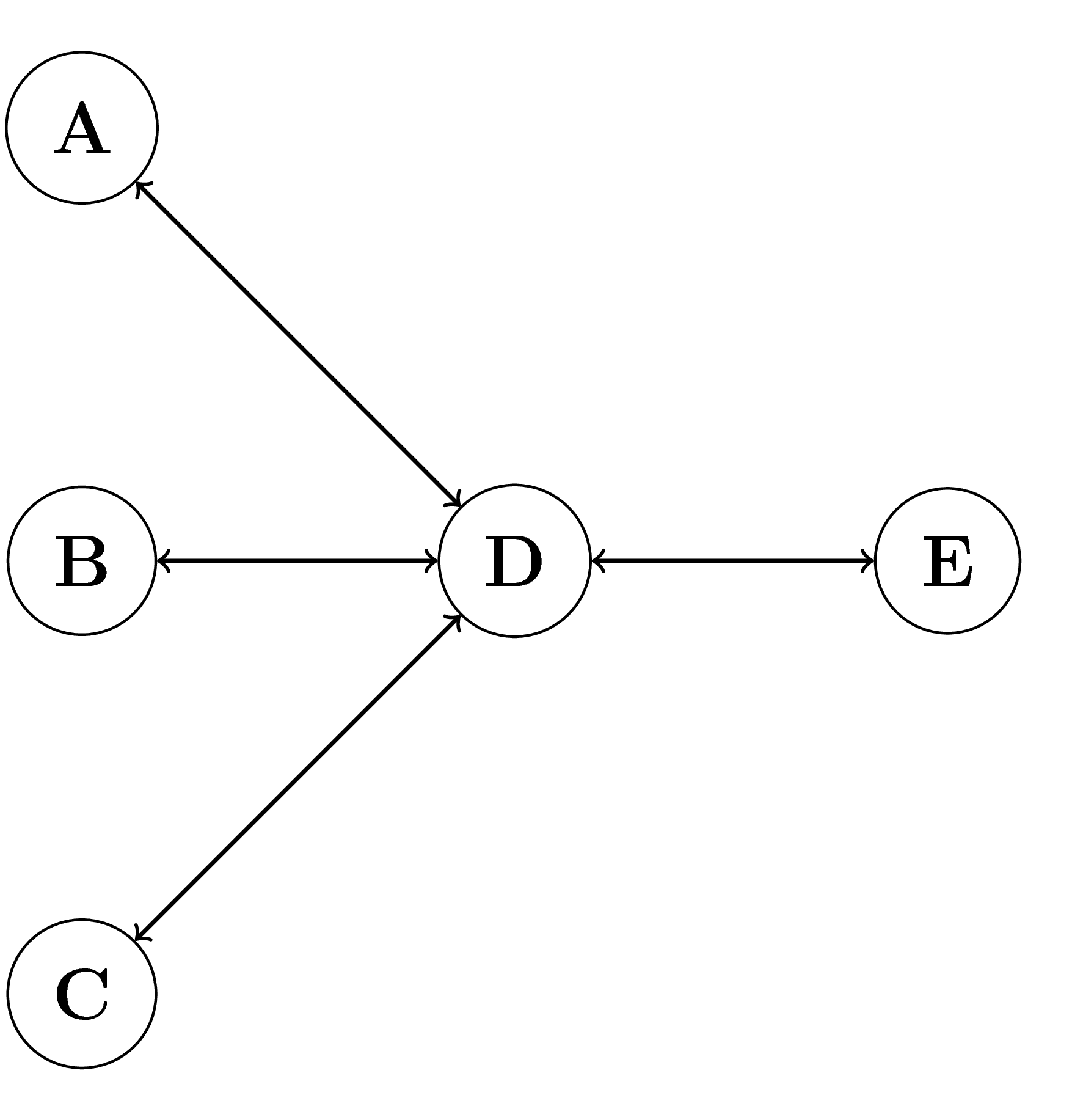 DPP Operation Rename Example Network
