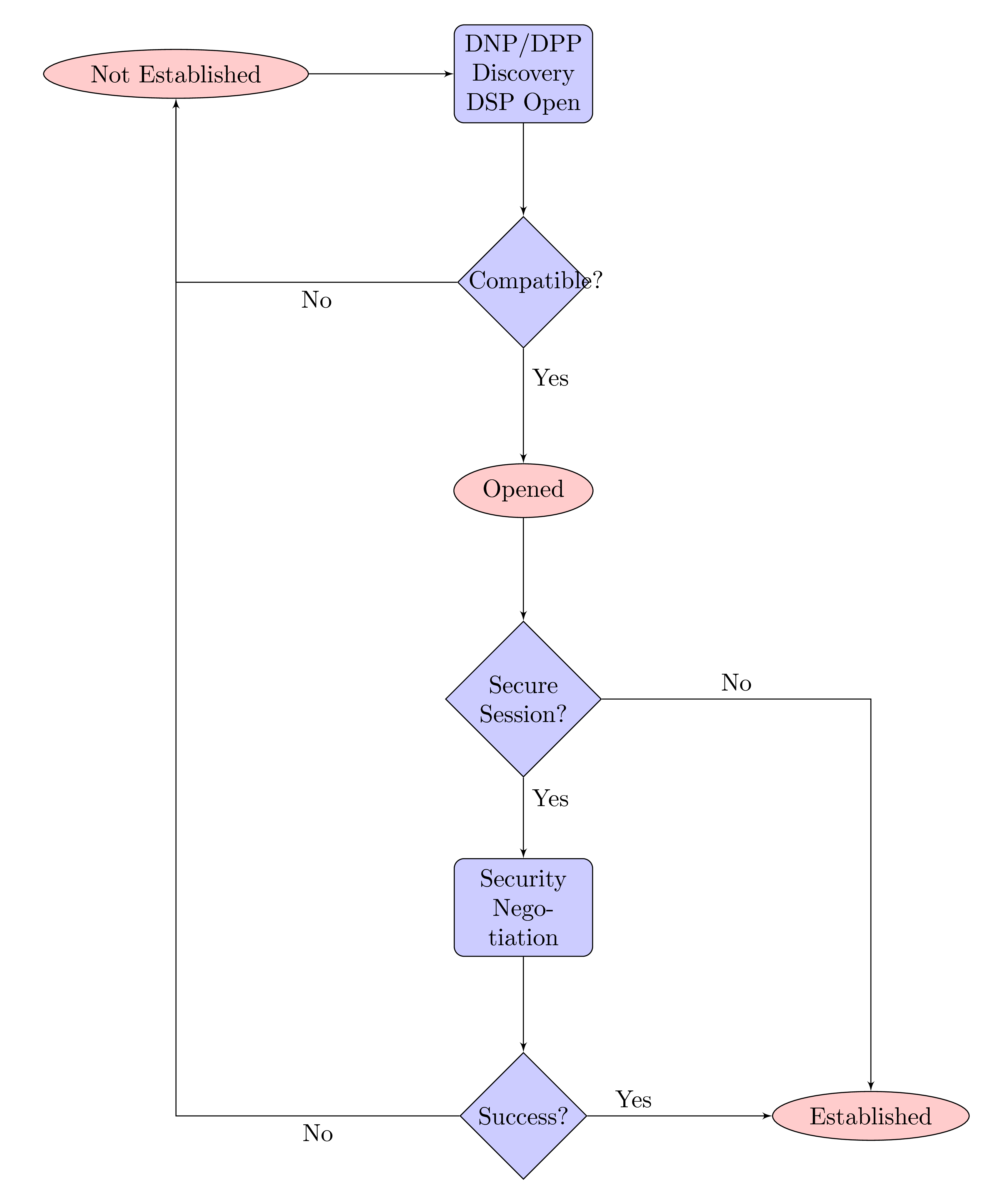 Lossy Session Lifecycle