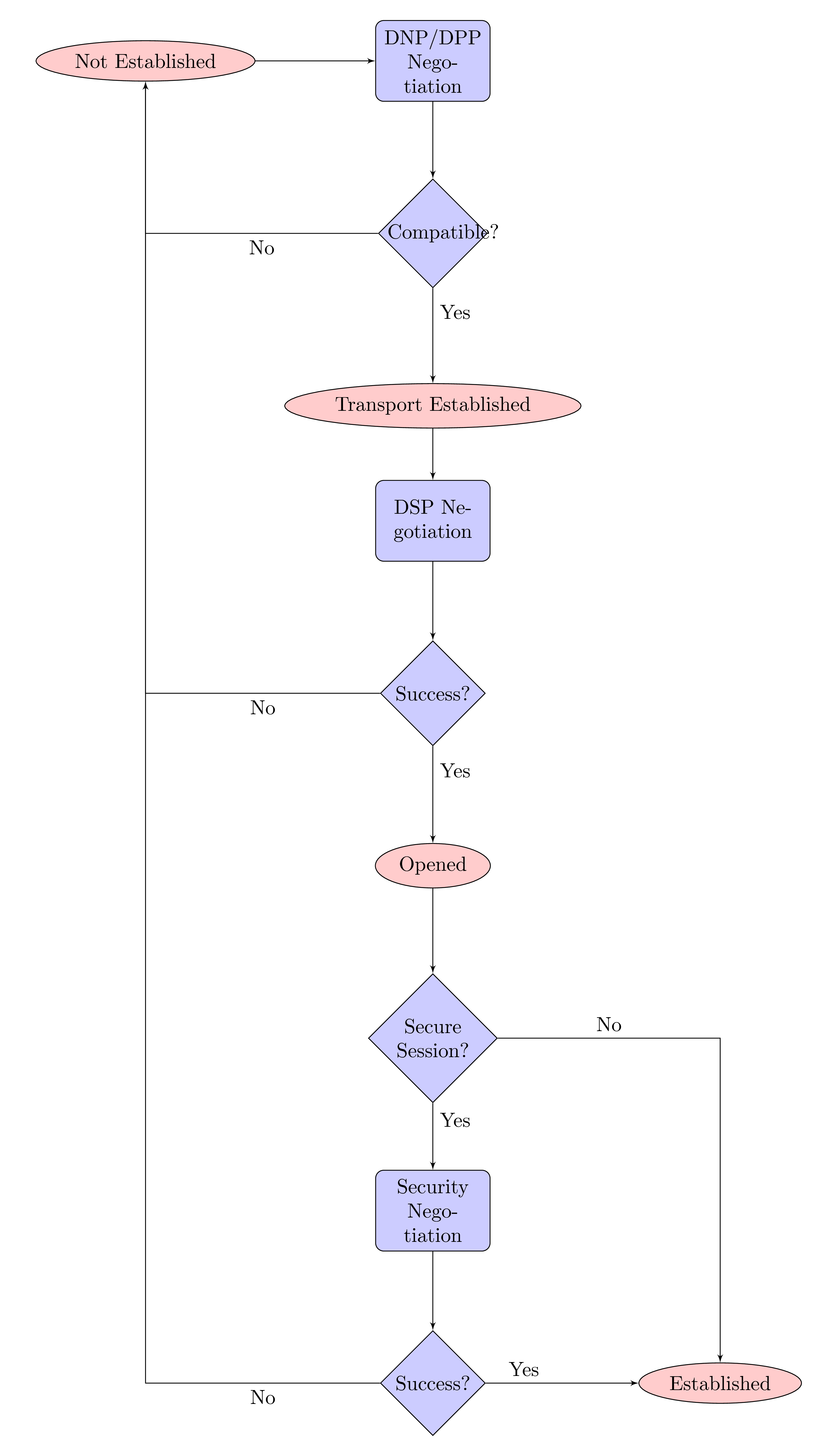 Lossless Session Lifecycle