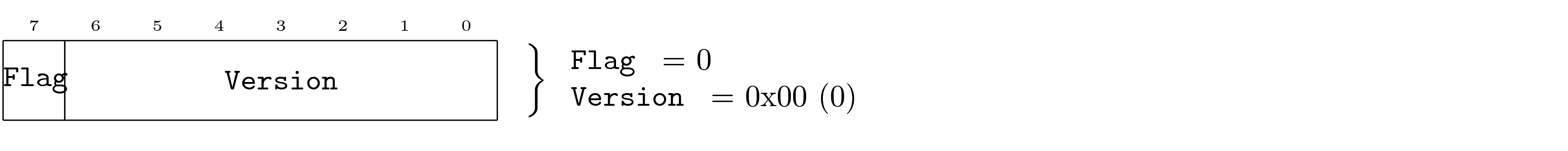 dof-2008-1-pdu-11
