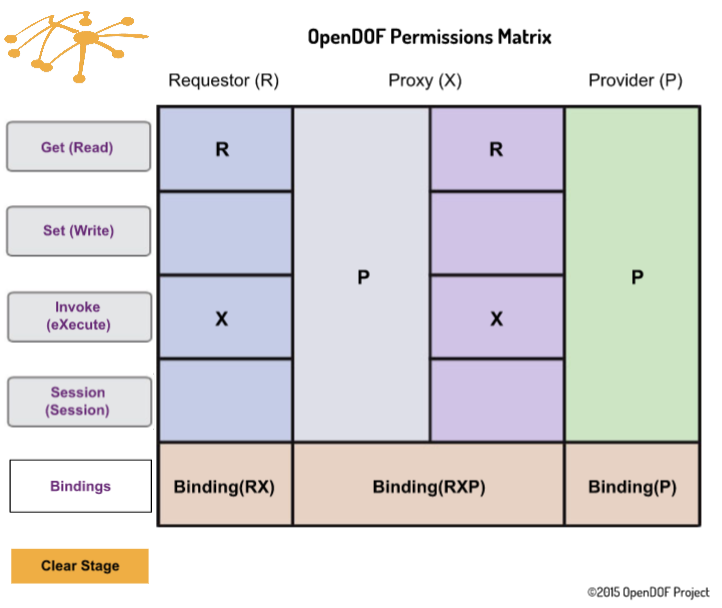 Permissions Matrix